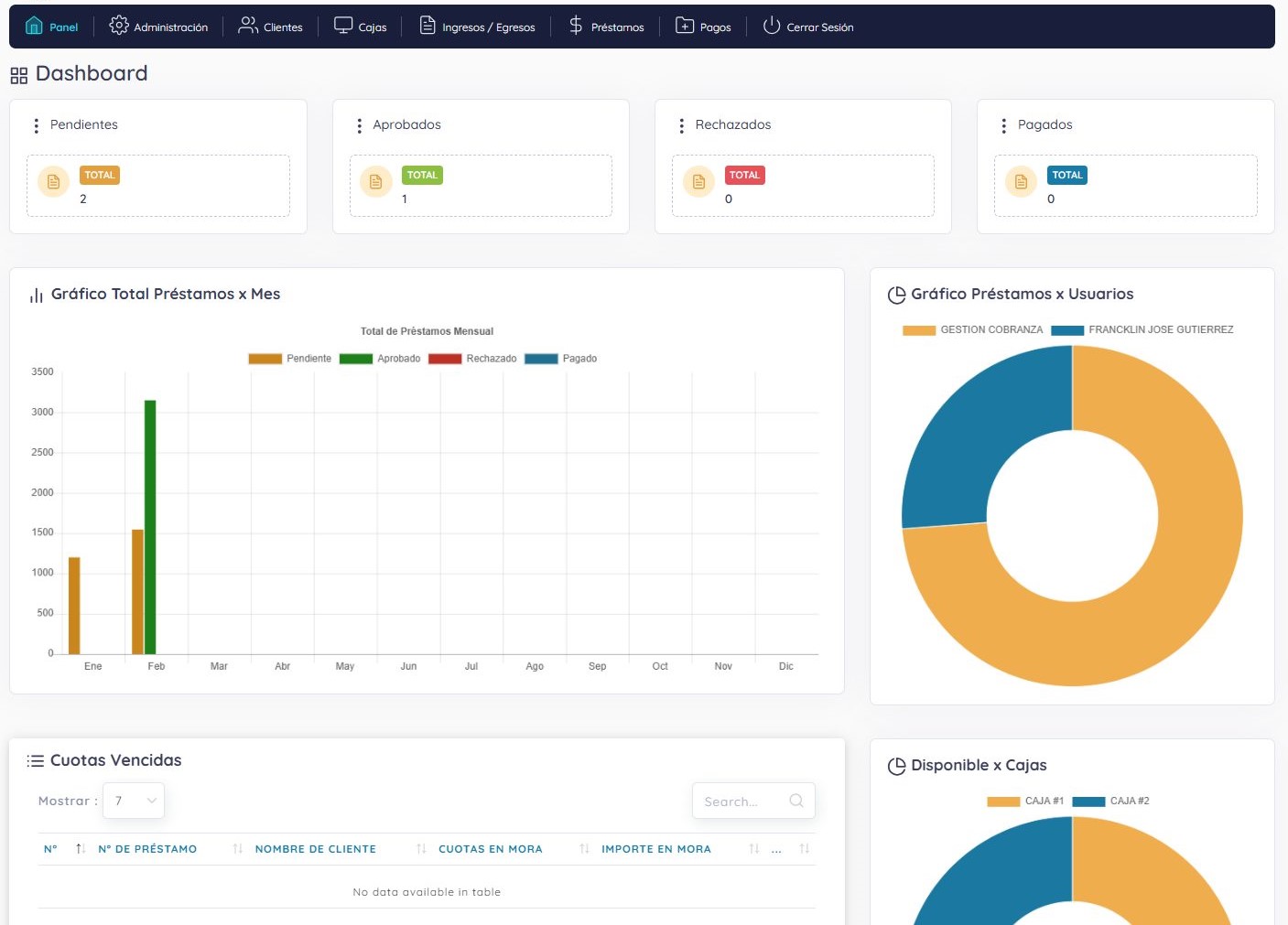 Sistema de préstamos y gestión de créditos LeonSoftware